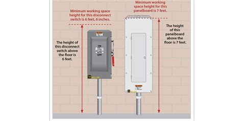 disconnect height from floor for electrical enclosure|panel mounting height requirements.